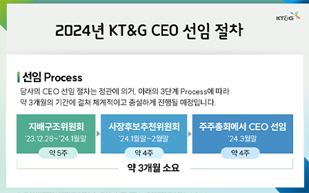 2024년 KT&G CEO 선임 절차
