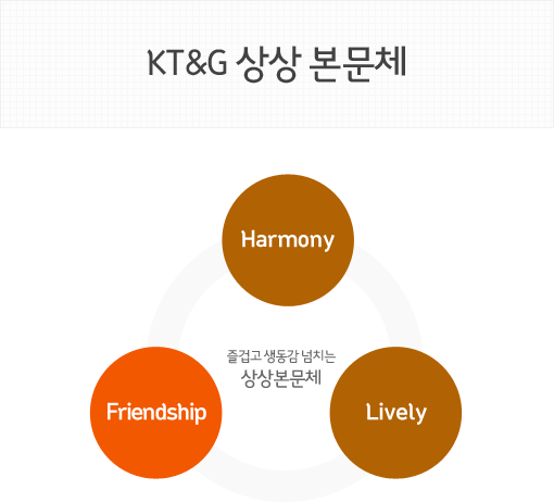 KT&G 상상 본문체 - 즐겁고 생동감 넘치는 상상본문체 Harmony, Friendship, Lively