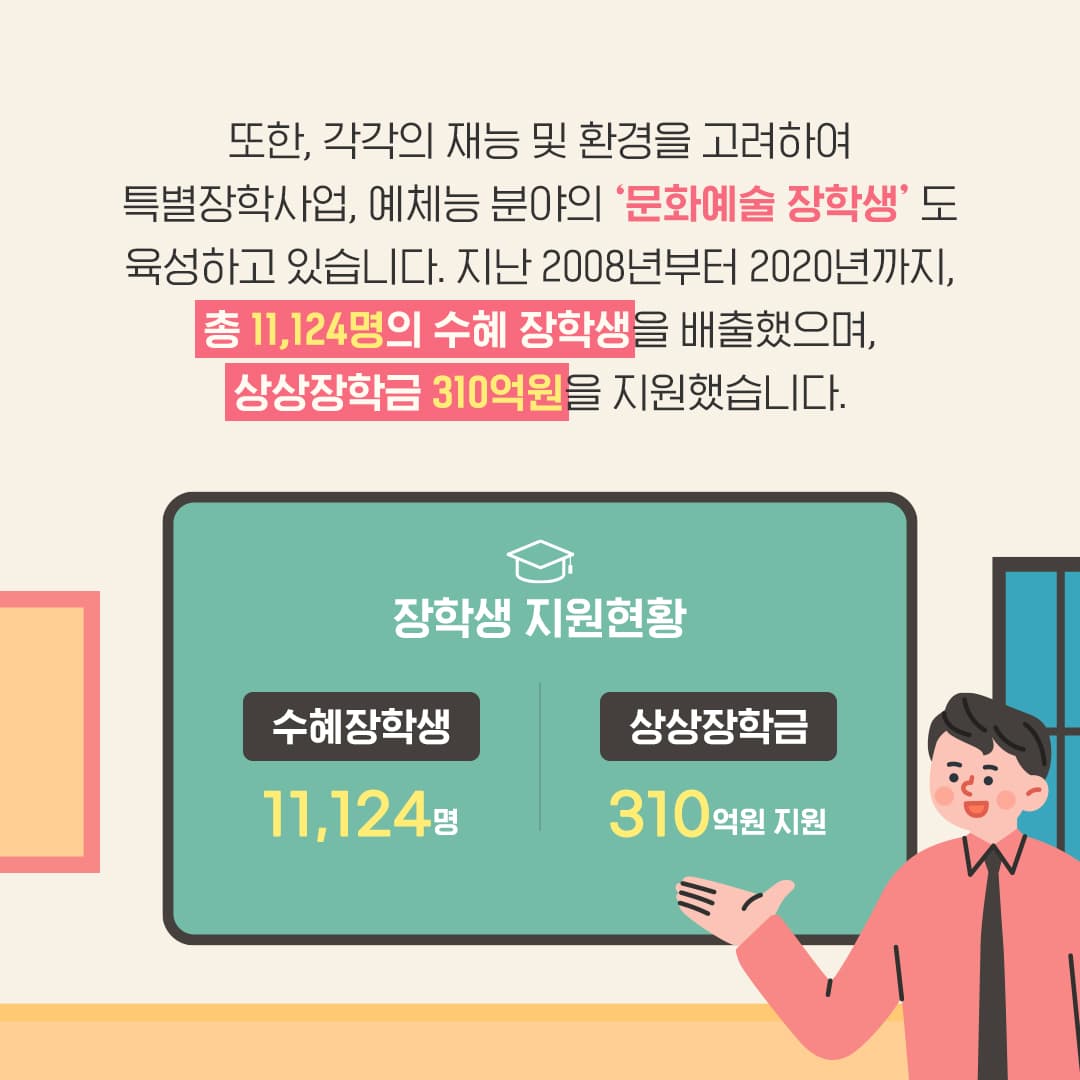 미래세대를 위한 지속적인 관심과 지원, 상상장학생