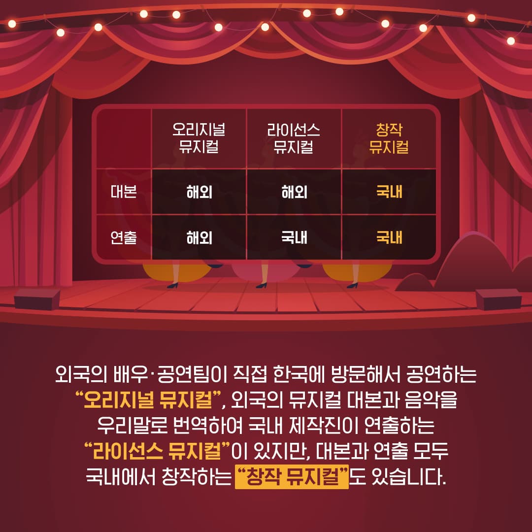 창작 뮤지컬을 향한 KT&G의 힘찬 응원, 상상스테이지 챌린지