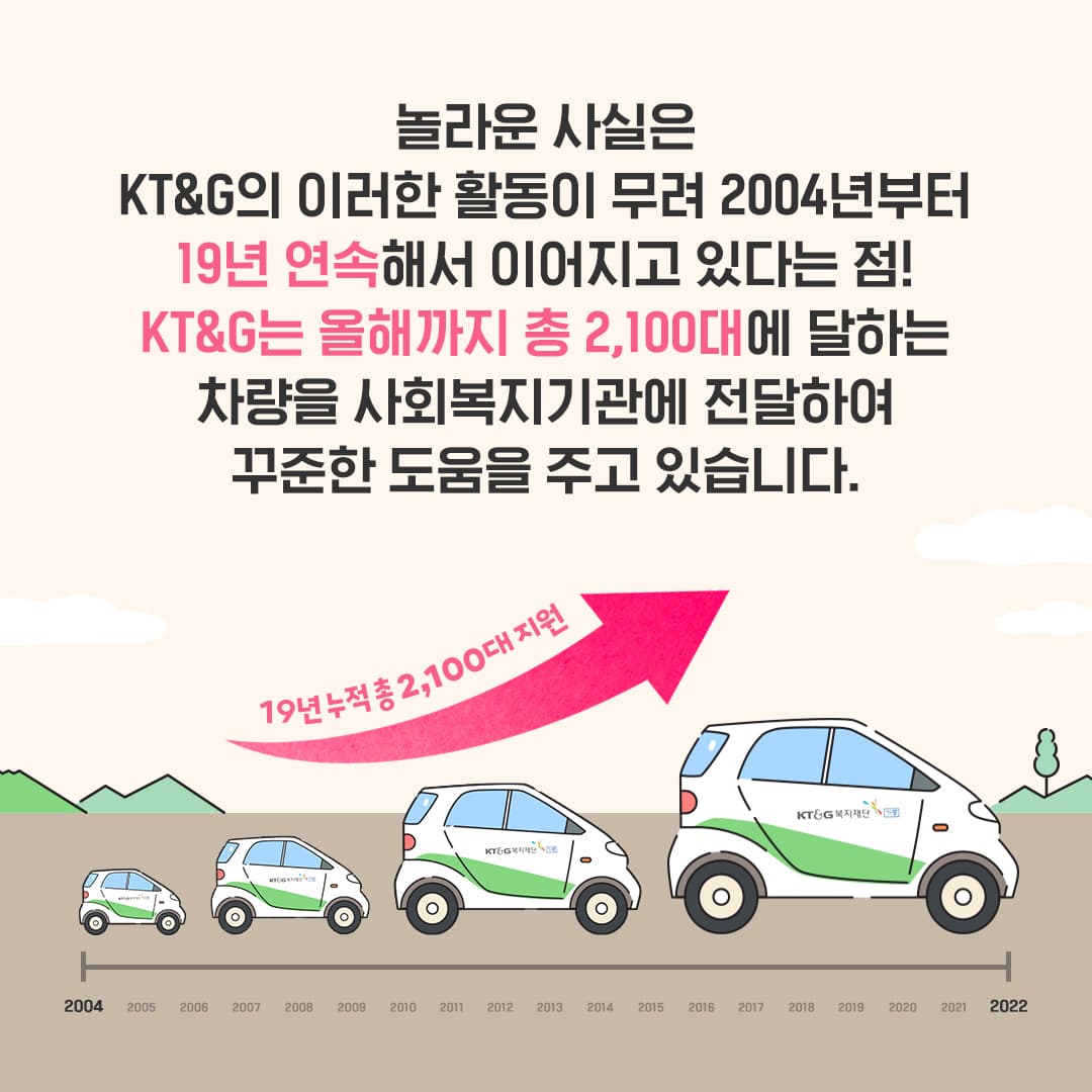 드림카, 슈퍼카 대신 경차? KT&G는 왜 경차를 지원할까?