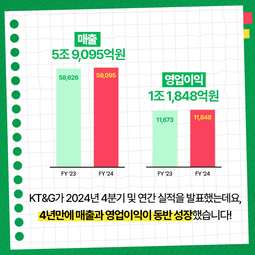 수익성 중심 실적 턴어라운드! 적극적인 주주환원 예고