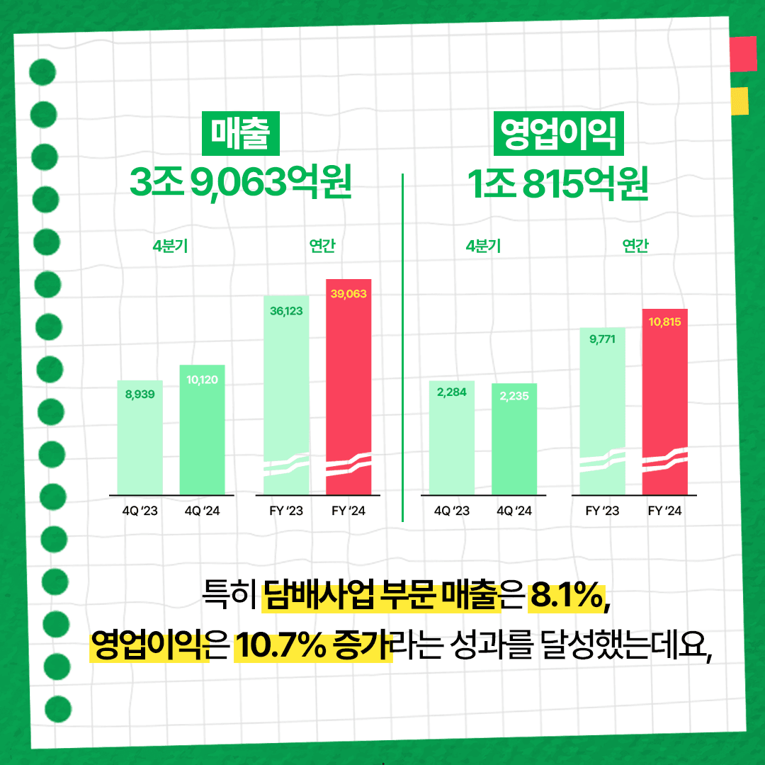 수익성 중심 실적 턴어라운드! 적극적인 주주환원 예고