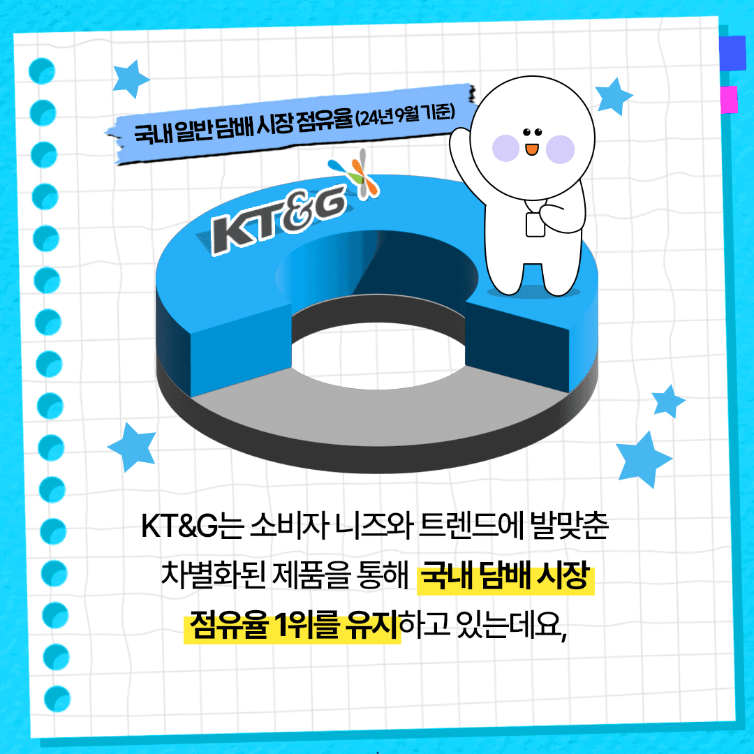 KT&G '한국산업 브랜드파워' 18년 연속 1위 선정 본문 4