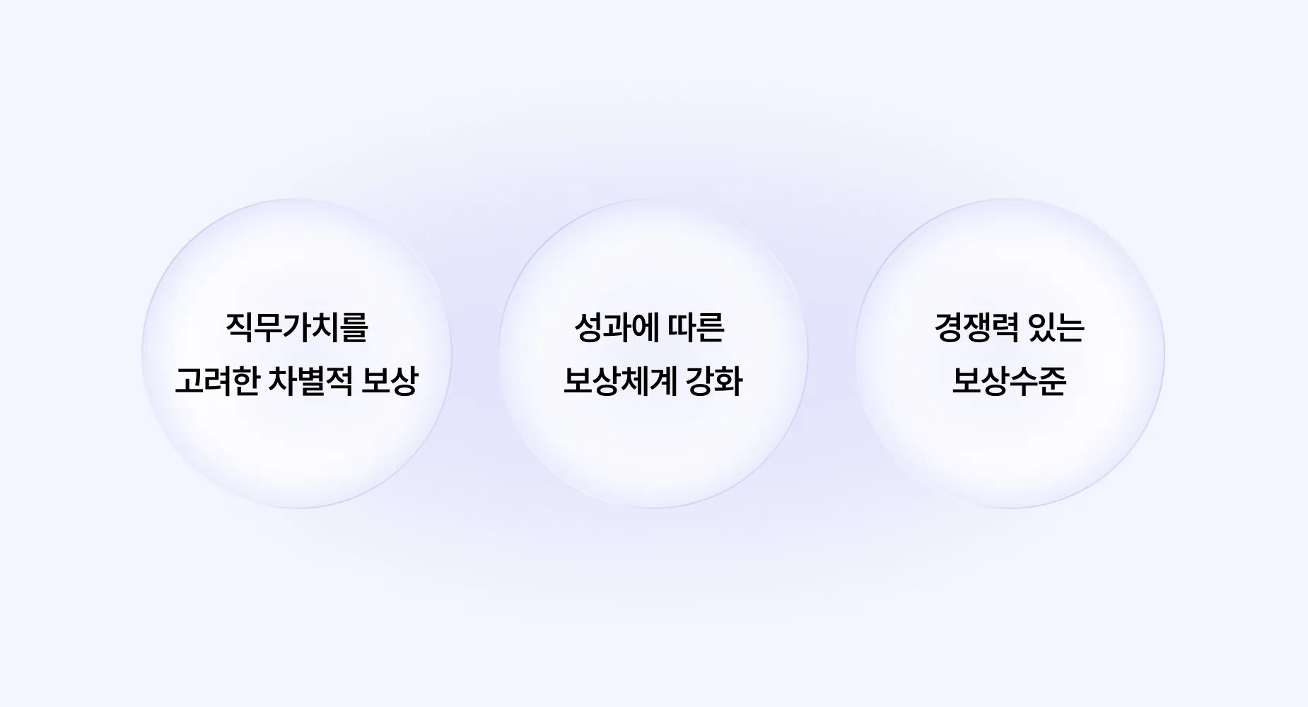 KT&G 인사 제도 흐름도