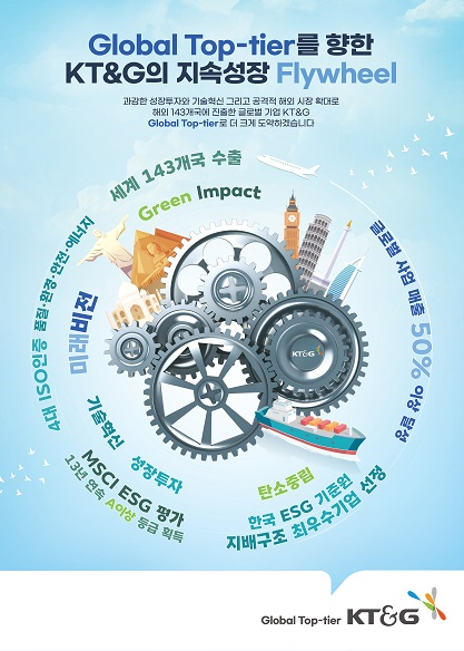 Global Top-tier를 향한 KT&G의 지속성장 Flywheel