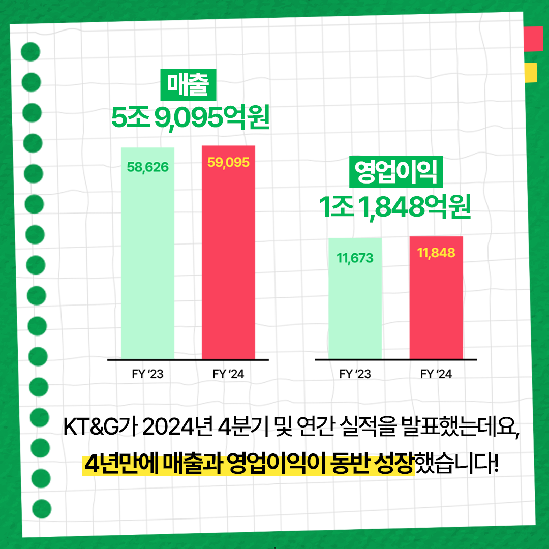 수익성 중심 실적 턴어라운드! 적극적인 주주환원 예고