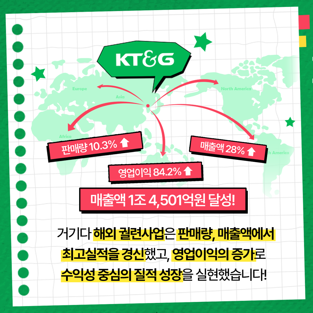 수익성 중심 실적 턴어라운드! 적극적인 주주환원 예고