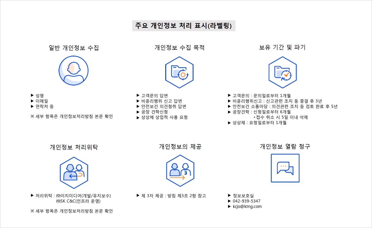 주요 개인정보 처리 표시(라벨링) - 일반 개인정보 수집: 성명, 이메일, 연락처 등, ※ 세부 항목은 개인정보처리방침 본문 확인 / 개인정보 수집 목적 : 고객문의 답변, 비윤리행위 신고 답변, 안전보건 의견청취 답변, 공장/시설 견학신청, 상상체 상업적 사용 요청 / 보유 기간 및 파기 : 고객문의 : 문의일로부터 1개월, 비윤리행위신고 : 신고관련 조치 등 종결 후 3년, 안전보건 소통마당 : 의견관련 조치 등 검토 완료 후 5년, 공장견학 : 신청일로부터 6개월 *접수 취소 시 5일 이내 삭제, 상상체 : 요청일로부터 1개월 / 개인정보 처리위탁 : 처리위탁 : ㈜이지미디어(개발/유지보수), ㈜SK C&C(인프라 운영) / 개인정보의 제공 : 제 3자 제공 : 방침 제3조 2항 참고, 개인정보 열람 청구 : 정보보호실, 042-939-5347, kcjo@ktng.com