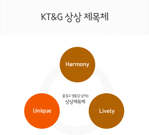KT&G 상상 제목체 - 즐겁고 생동감 넘치는 상상제목체 Harmony, Unique, Lively