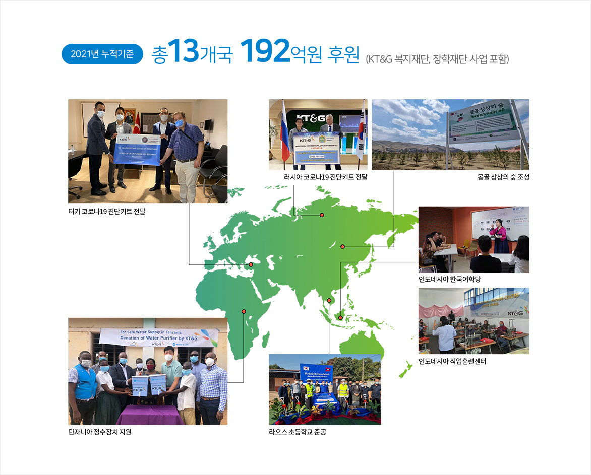 글로벌 CSR
