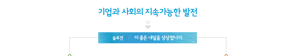 기업과 사회의 지속가능한 발전