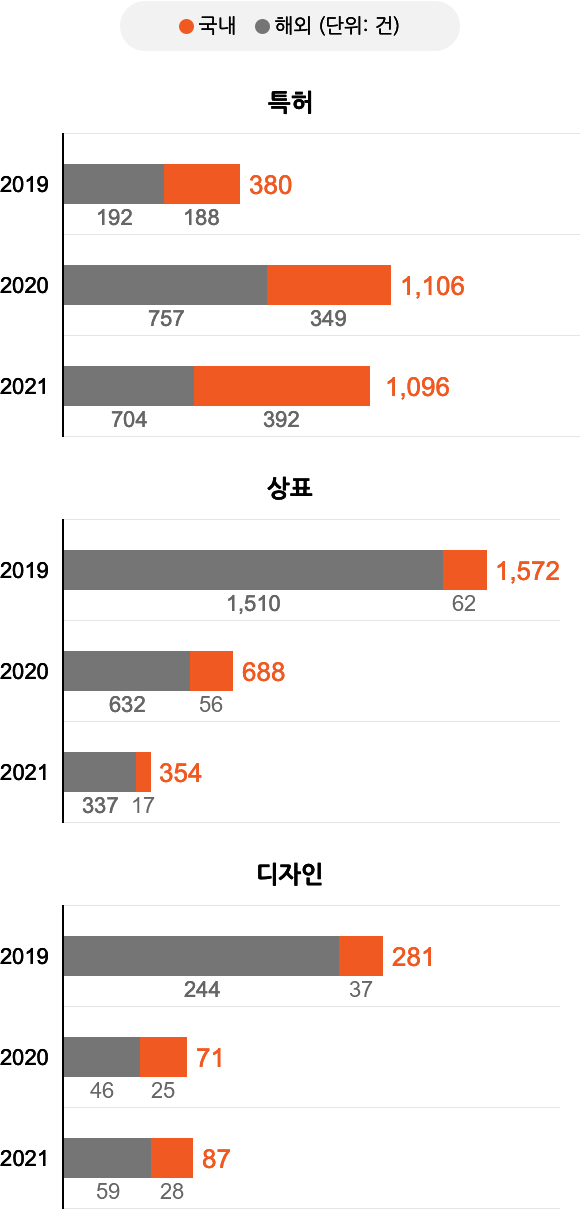 ‘연초생산안정화재단’ 기금 조성 기여